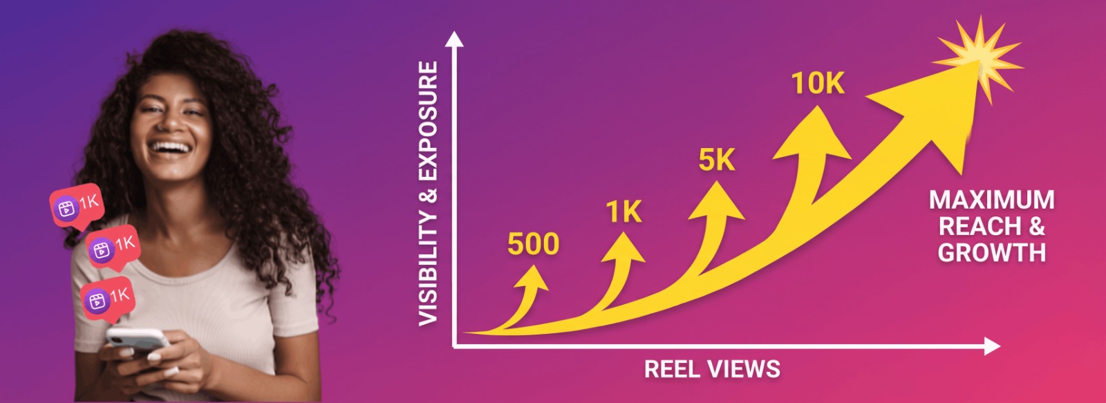 Increase Visibility and Reach On Instagram